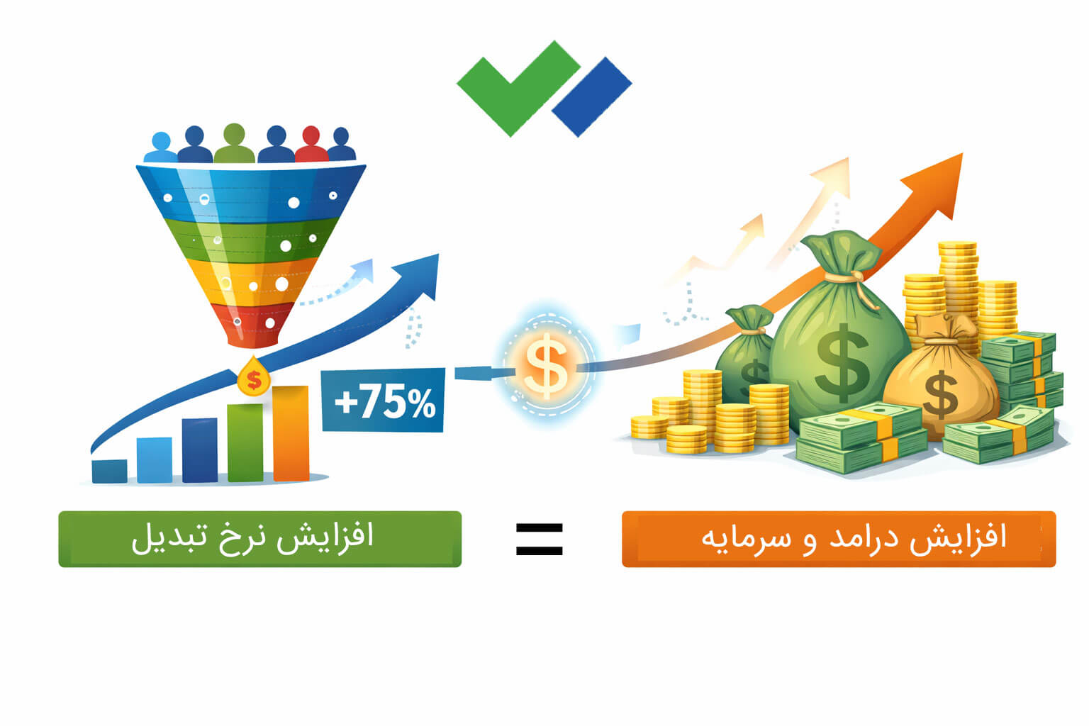 افزایش نرخ تبدیل با افزایش درامد و سرمایه رابطه مستقیم دارد