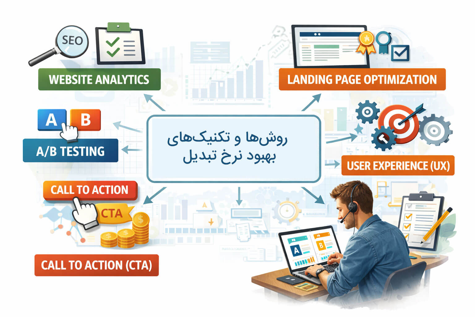 روش ها و تکنیک های بهبود نرخ تبدیل
