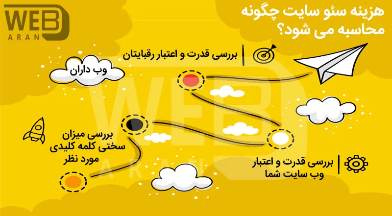 قیمت سئو