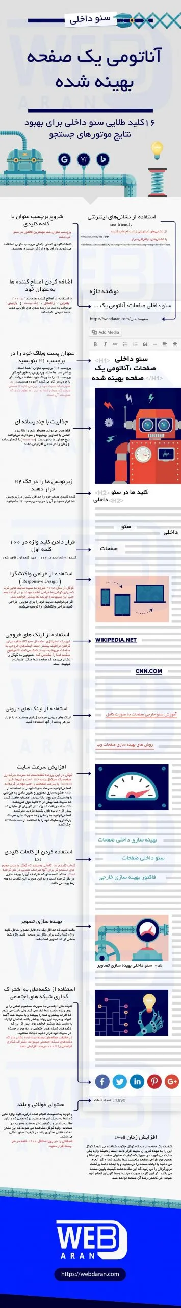 سئو داخلی سئو داخلی
