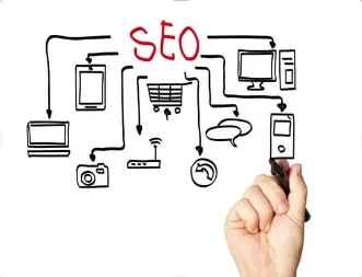 هزینه اجرای سئو سایت و بازگشت سرمایه سئو در وب داران