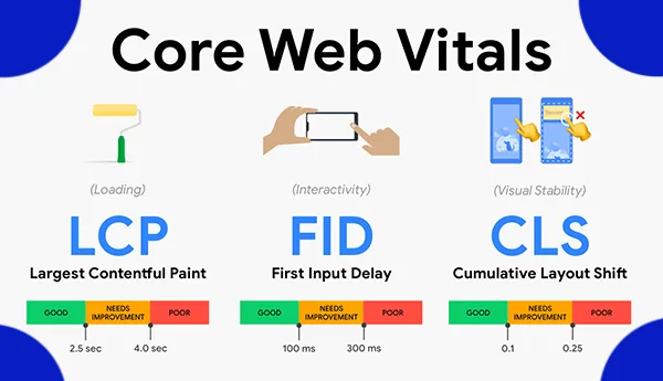 core web vital
