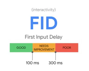 FID