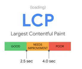 LCP
