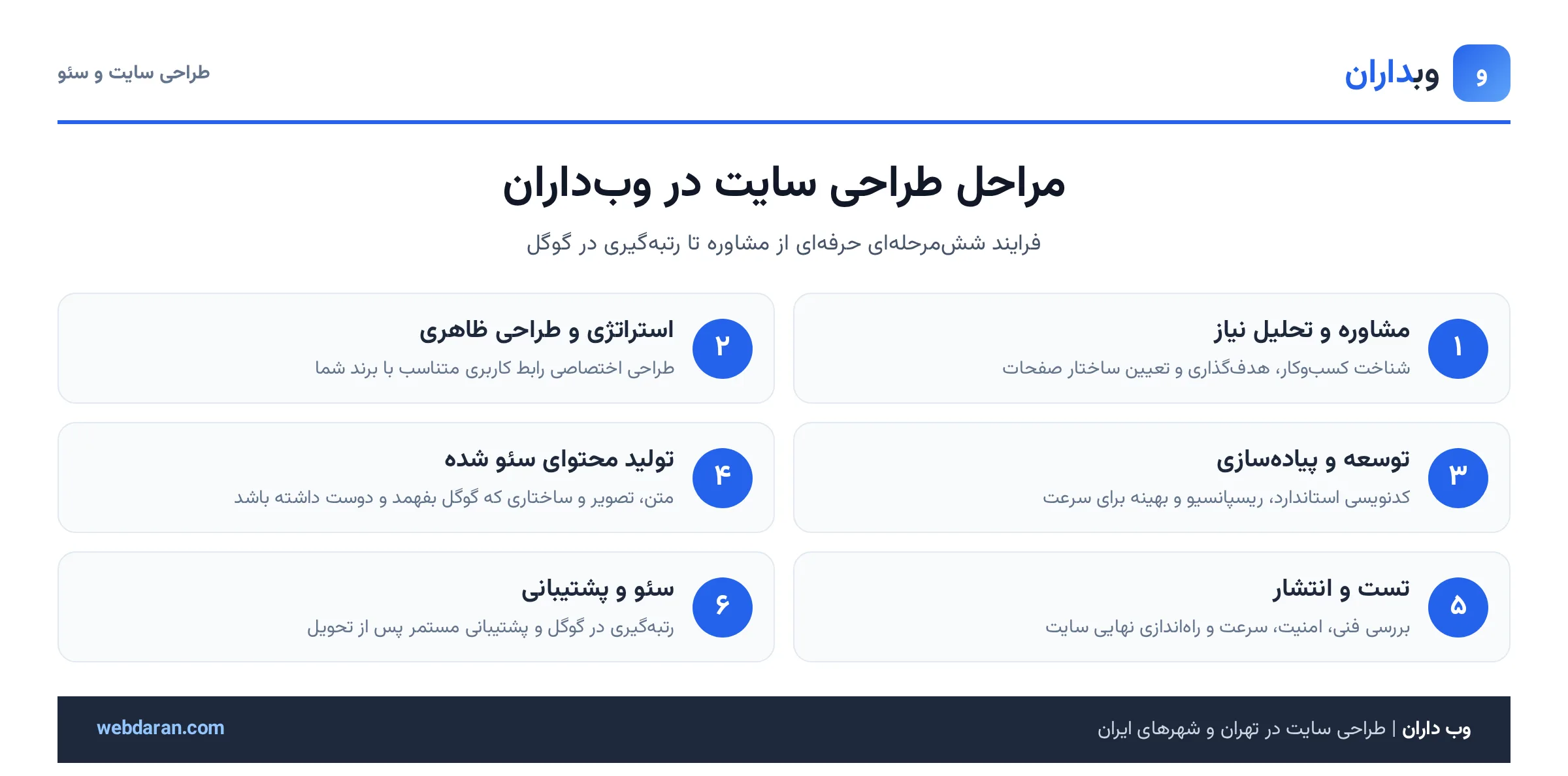 مراحل ششگانه طراحی سایت وب داران
