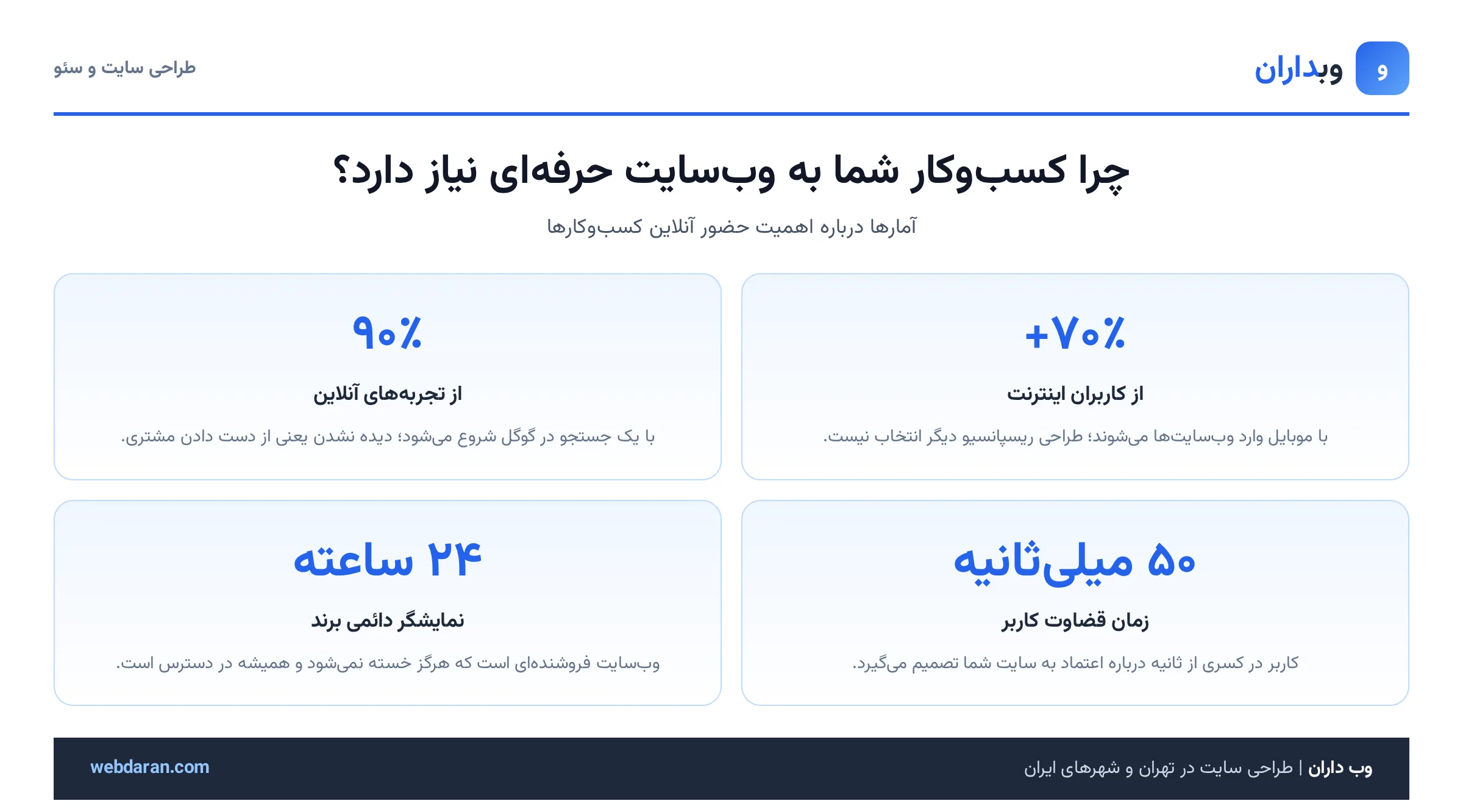 اهمیت وبسایت برای کسبوکارهای رشت و گیلان