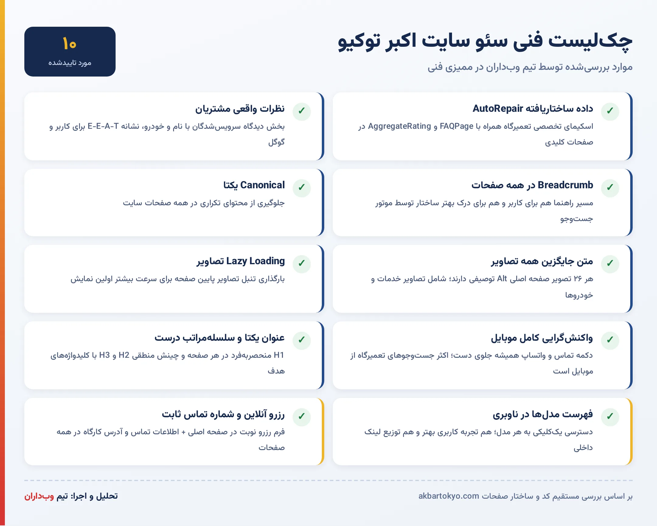 چک&zwnj;لیست فنی سئو سایت اکبر توکیو؛ ده مورد تاییدشده در ممیزی فنی وب&zwnj;داران