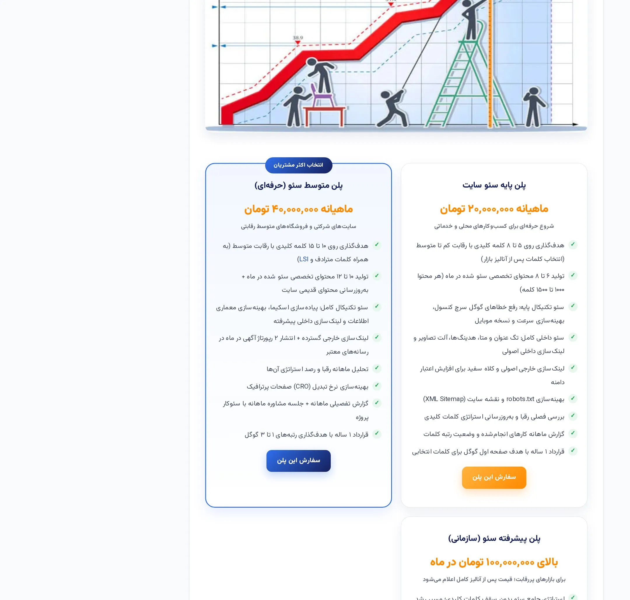 پلنهای قیمت سئو وبداران؛ پلن پایه، حرفهای و سازمانی با جزئیات هدفگذاری کلمات و تولید محتوا